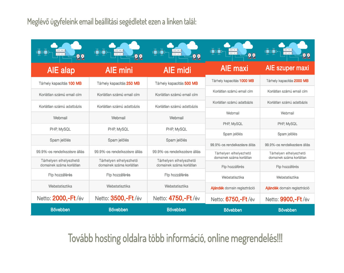 Hosting Gödöllő